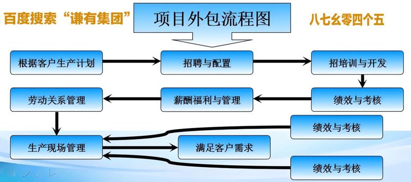 IT运维服务